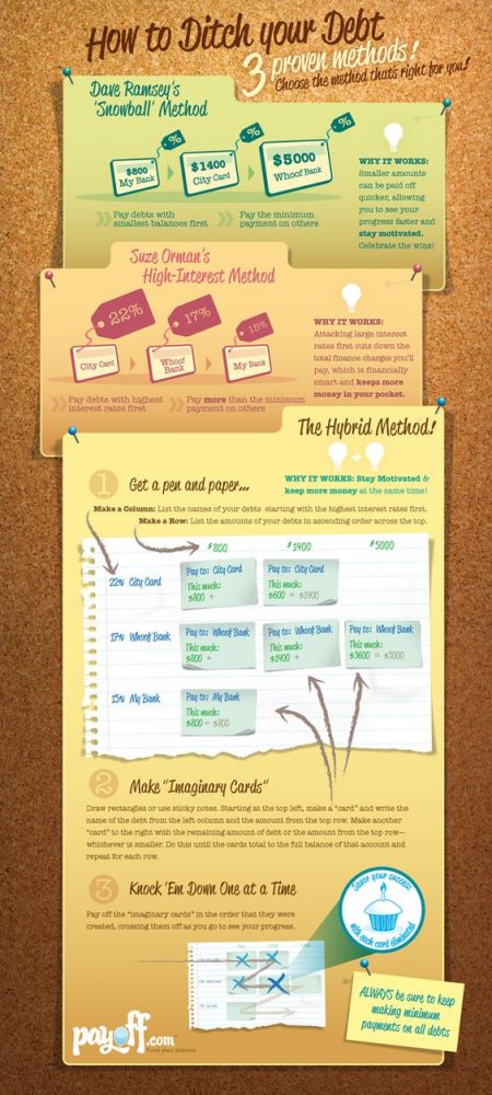 How to Get Out of Credit Card Debt Fast in 2026 - Firstcard